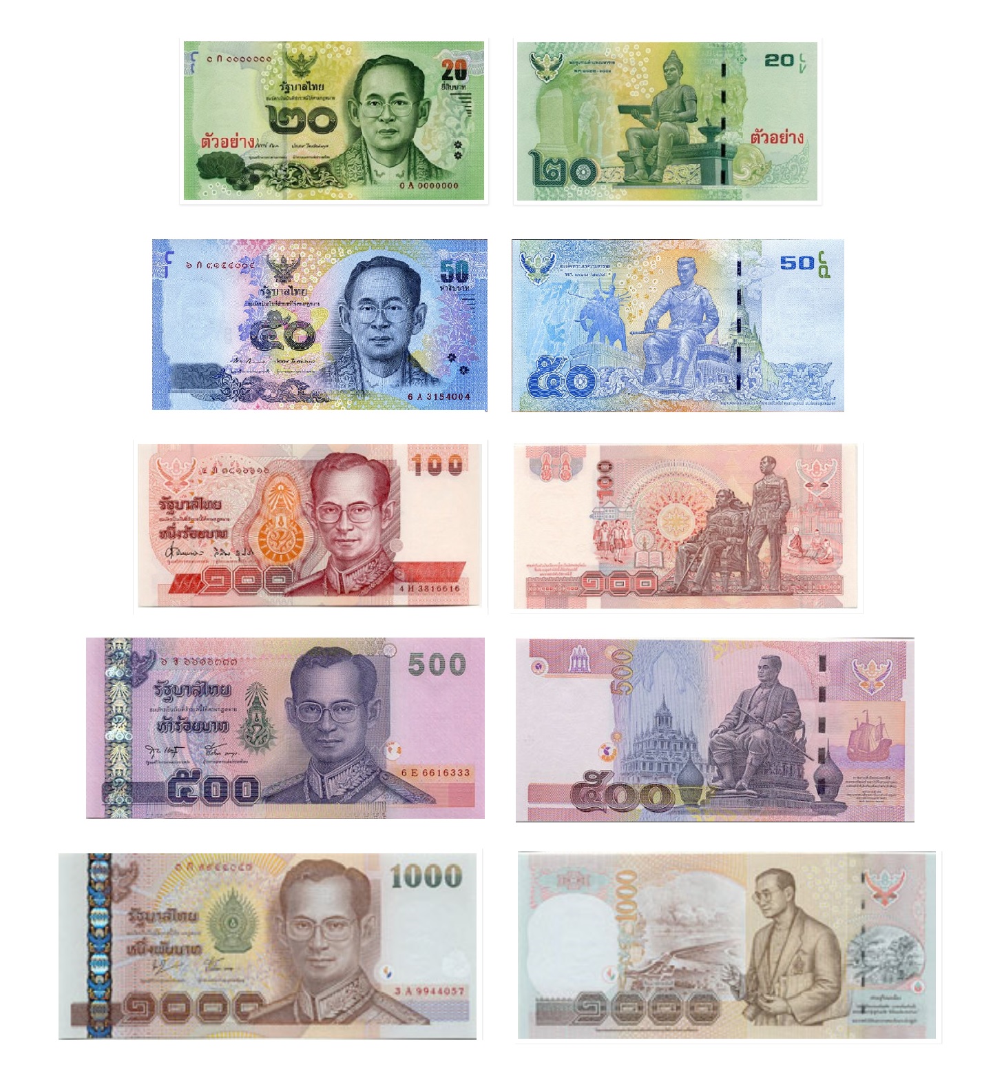 Đổi tiền Thái ở đâu rẻ?