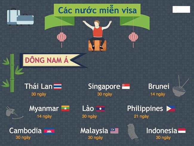 Hộ chiếu Việt Nam đi được nước nào? Hộ chiếu nước nào mạnh nhất? -  Travelgear Blog